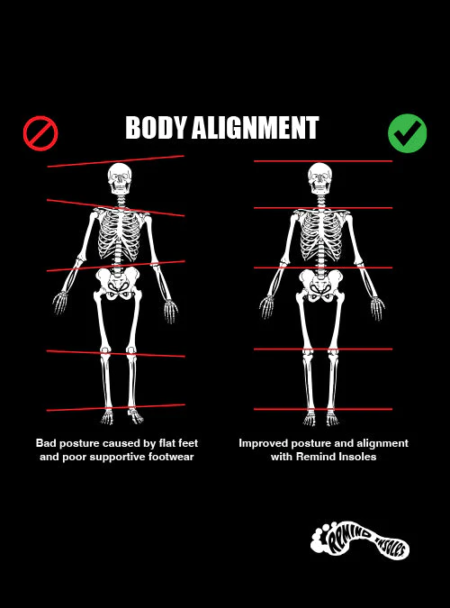 Body Alignment